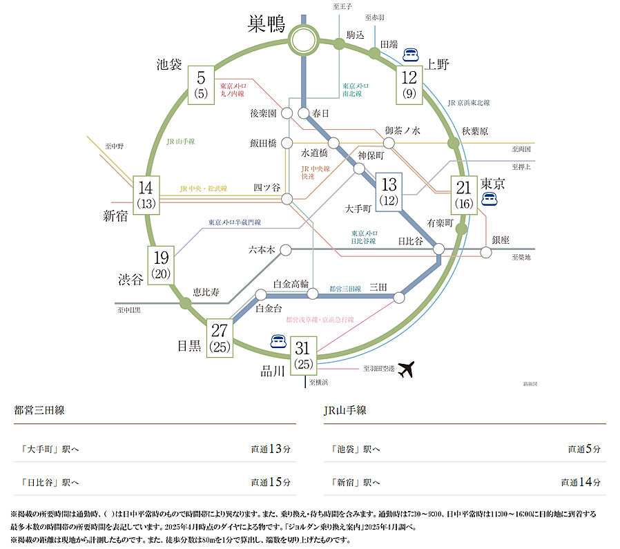 ブランズ巣鴨三丁目：交通図