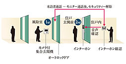 ブランズ大宮日進ビアレ 設備