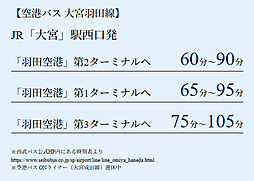 ブランズ大宮日進ビアレ アクセス図