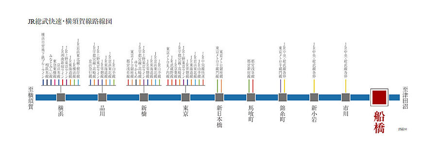 ブランズシティ船橋ビアレ：交通図