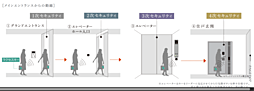 Brillia Tower 堂島 設備