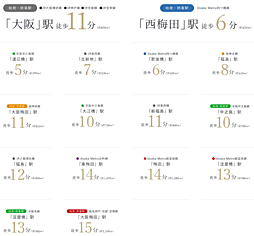 Brillia Tower 堂島 アクセス図