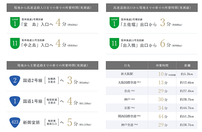 Brillia Tower 堂島 アクセス図