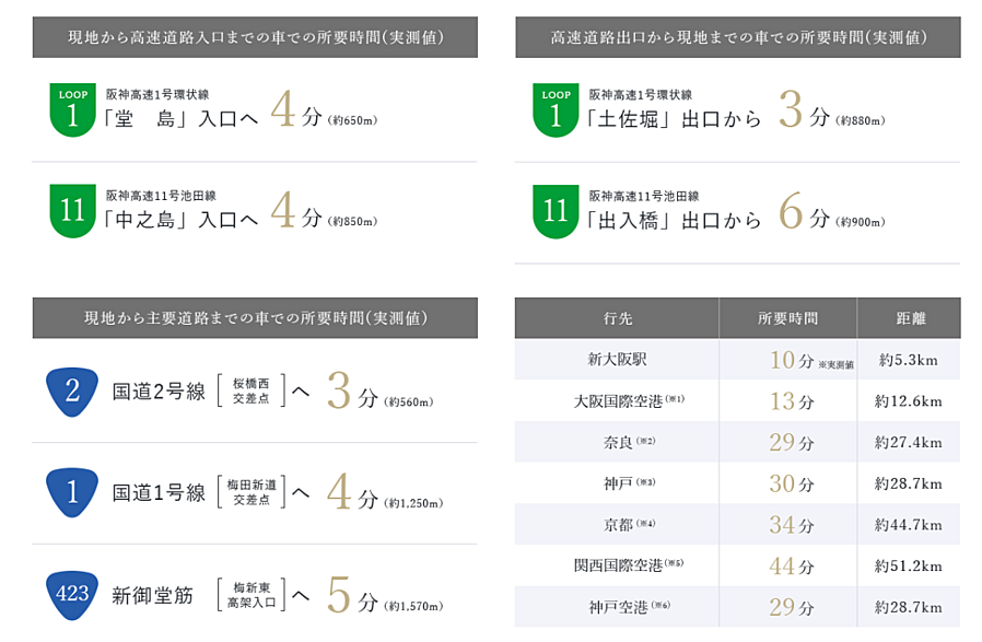 Brillia Tower 堂島：交通図