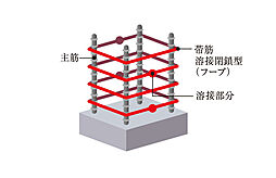 [溶接閉鎖型フープ] 建物の主要な構造部分の柱には、溶接閉鎖型フープ筋を採用。地震時に粘り強さを発揮します。※基礎柱仕口フープを除く。※概念図