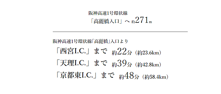 Brillia Tower 北浜：交通図