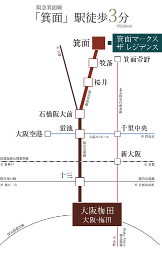 箕面マークス ザ レジデンス アクセス図