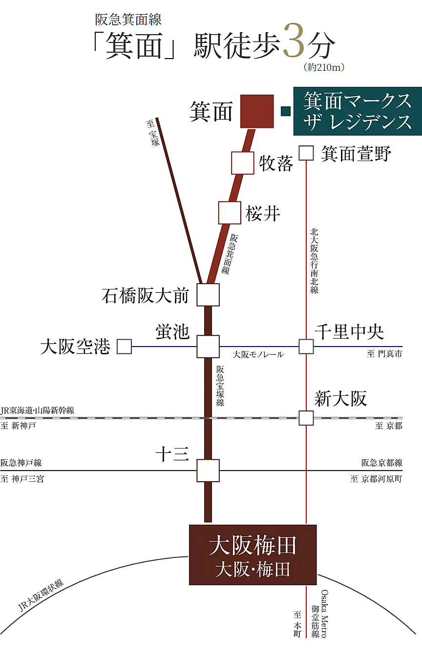 箕面マークス ザ レジデンス：交通図