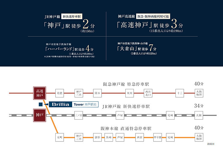 Brillia Tower 神戸駅前 アクセス図