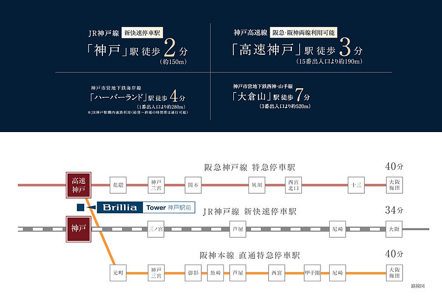Brillia Tower 神戸駅前：交通図