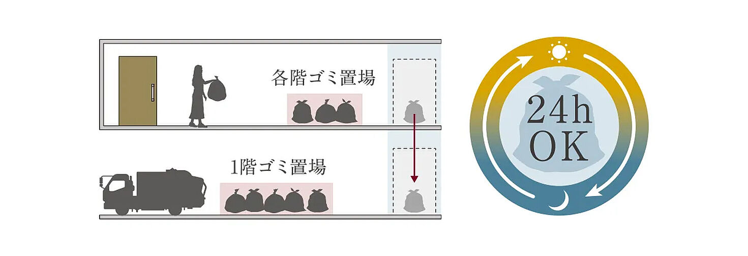 Brillia Tower 千葉 設備