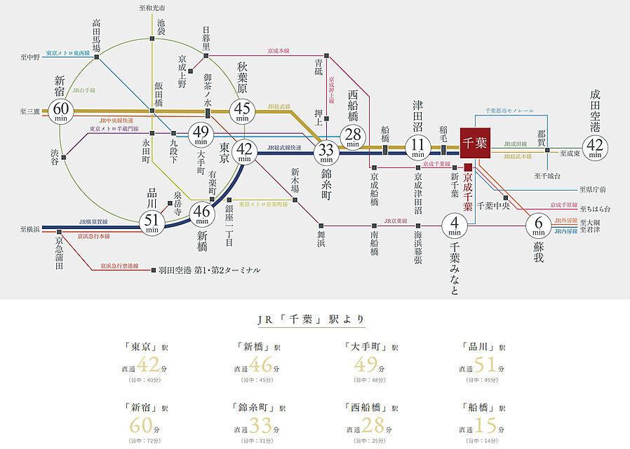 Brillia Tower 千葉：交通図