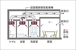 Brillia 文京関口 設備