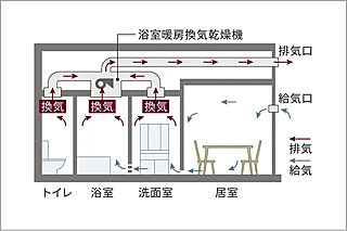 Brillia 文京関口 24時間換気システム