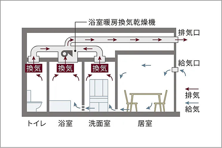 Brillia 文京関口 設備