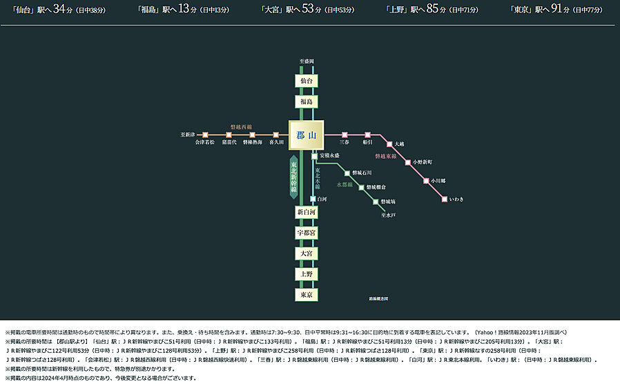プラウドタワー郡山 ( 第4期 )：交通図