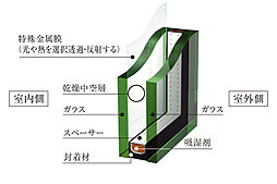 プラウド川崎矢向 ( 第3期 4次 ) 設備