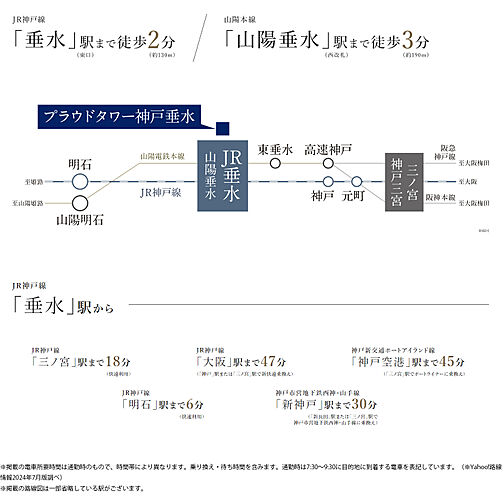 プラウドタワー神戸垂水 ( 第4期 ) アクセス図
