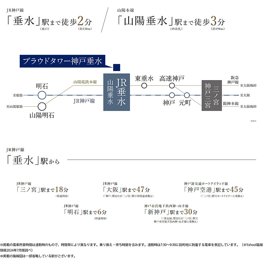 プラウドタワー神戸垂水 ( 第4期 )：交通図