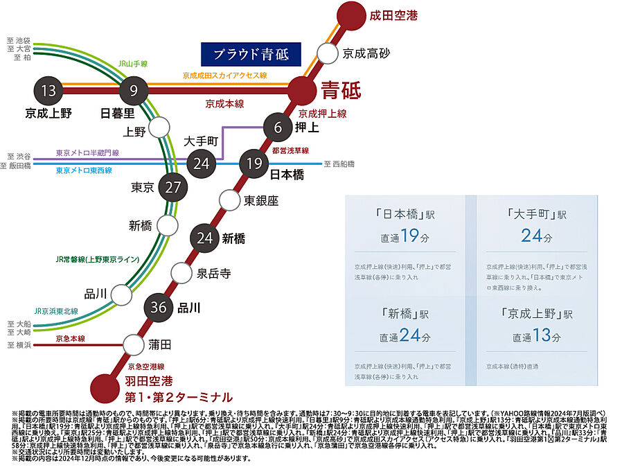 プラウド青砥 ( 第2期 2次 )：交通図