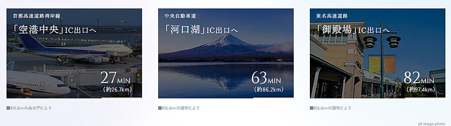 プラウド三鷹 ( 第2期 )：交通図