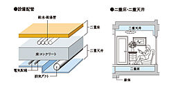 プラウド横浜東神奈川フロント ( 第2期 4次 ) 設備