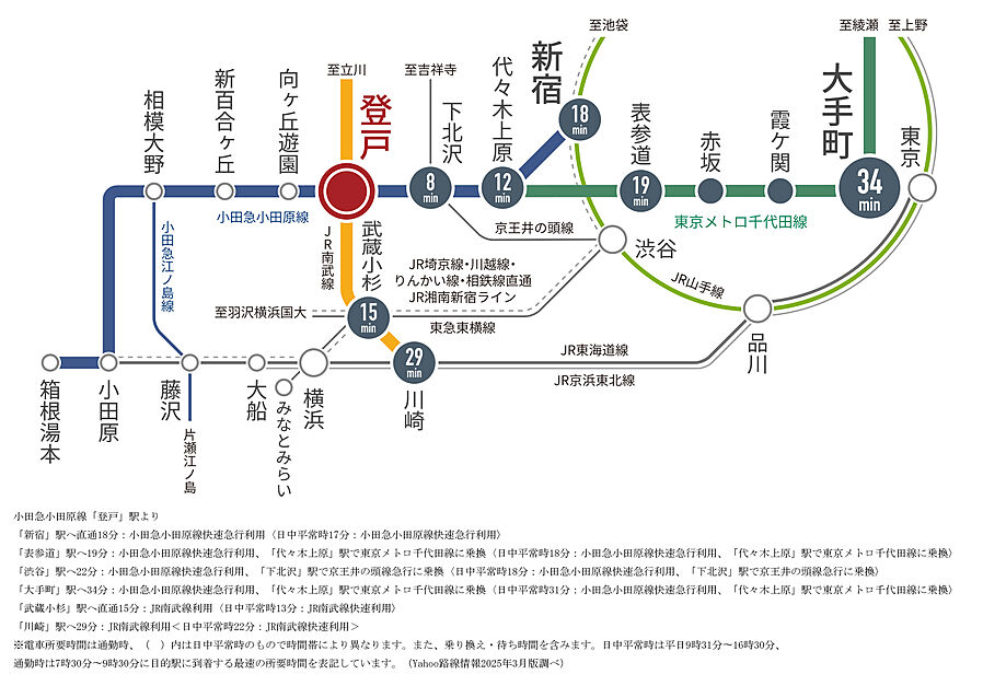 プラウド登戸 ( 第2期 3次 )：交通図