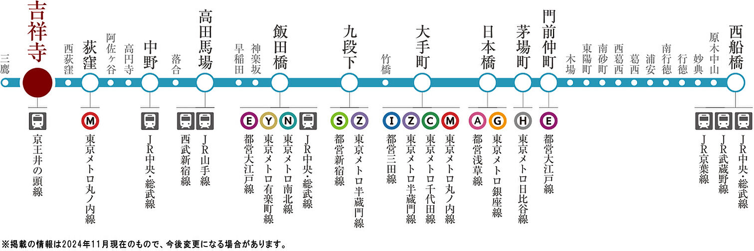 プラウド吉祥寺本町 ( 第1期 3次 ) アクセス図