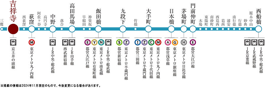 プラウド吉祥寺本町 ( 第1期 3次 )：交通図