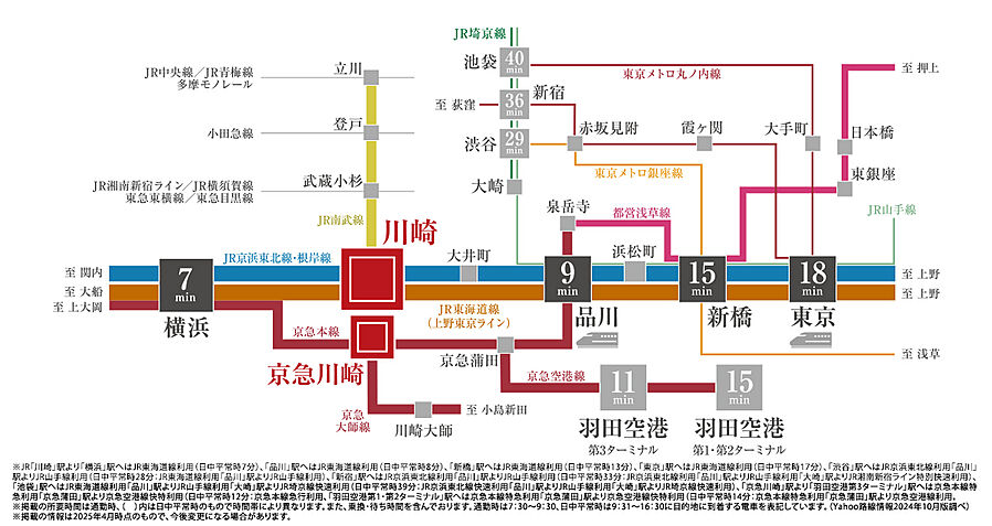 プラウド川崎アベニュー ( 第1期 4次 )：交通図