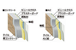 西千葉レジデンス アベニュー ( 第2期 ) 設備