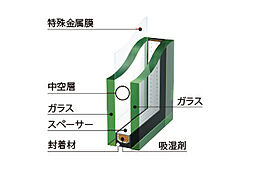 西千葉レジデンス アベニュー ( 第2期 ) 設備