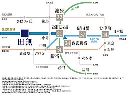 プラウド田無サウスアベニュー ( 第3期 ) アクセス図