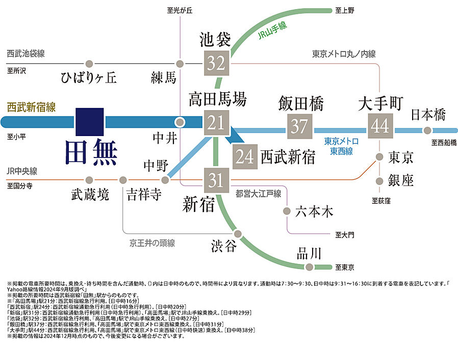 プラウド田無サウスアベニュー ( 第3期 )：交通図