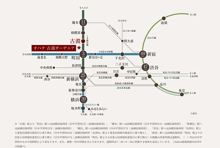 オハナ 古淵ガーデニア ( 第1期 4次 ) アクセス図