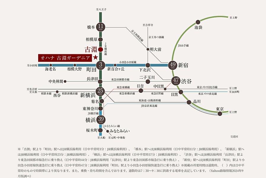 オハナ 古淵ガーデニア ( 第1期 4次 )：交通図