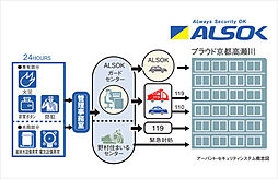プラウド京都高瀬川 設備