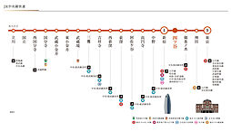 プラウド四谷 アクセス図