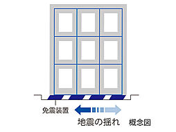 プラウド五橋 ( 第2期 ) 設備