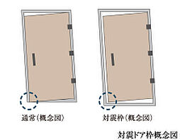 [耐震ドア枠] 地震によって玄関扉の枠が変形しても扉が開くよう、扉の戸先と上下枠の間に十分なスペースを確保。水平・垂直どちらの力が加わっても、扉が開くよう配慮しています。