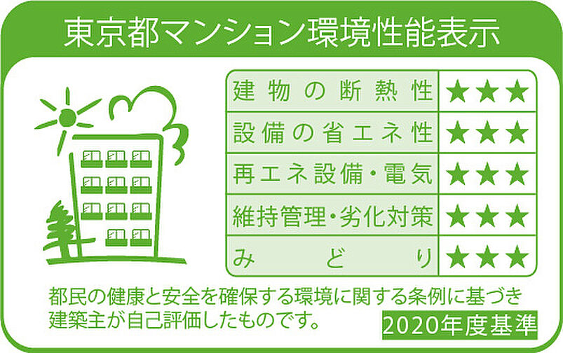 三田ガーデンヒルズ 設備