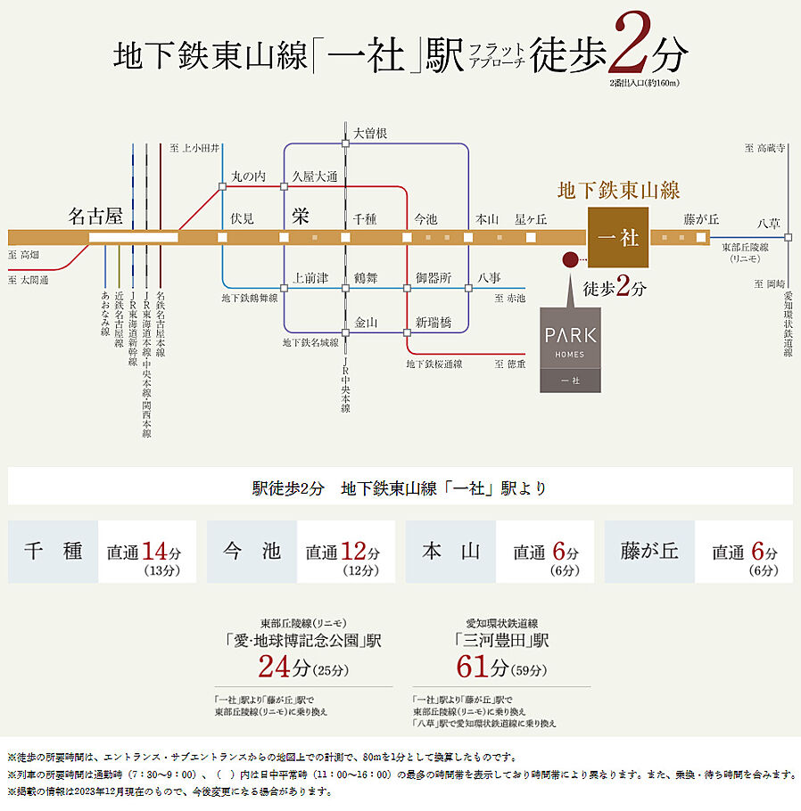 パークホームズ一社：交通図