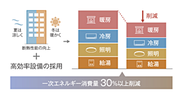 パークホームズ刈谷アネシア 設備