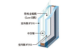 パークタワー渋谷笹塚 設備