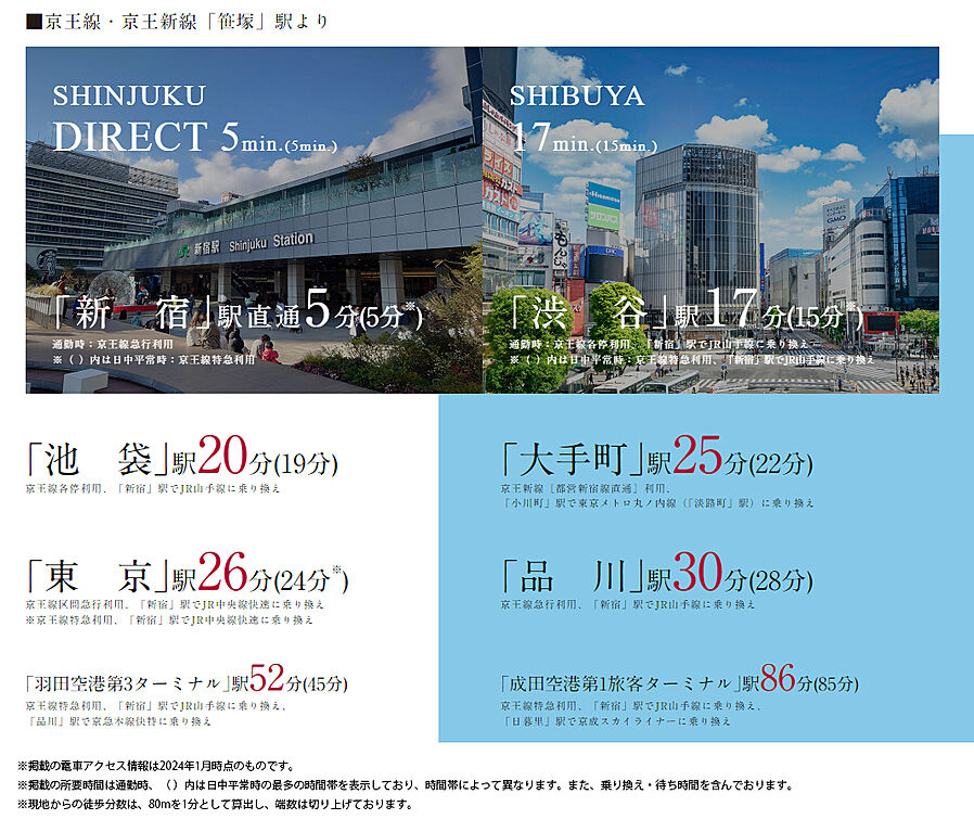 パークタワー渋谷笹塚：交通図