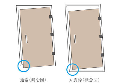 対震ドア枠