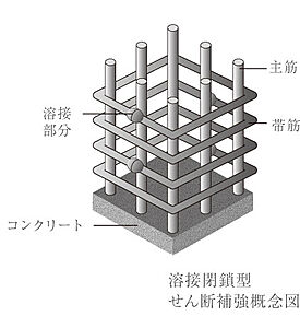溶接閉鎖型せん断補強筋