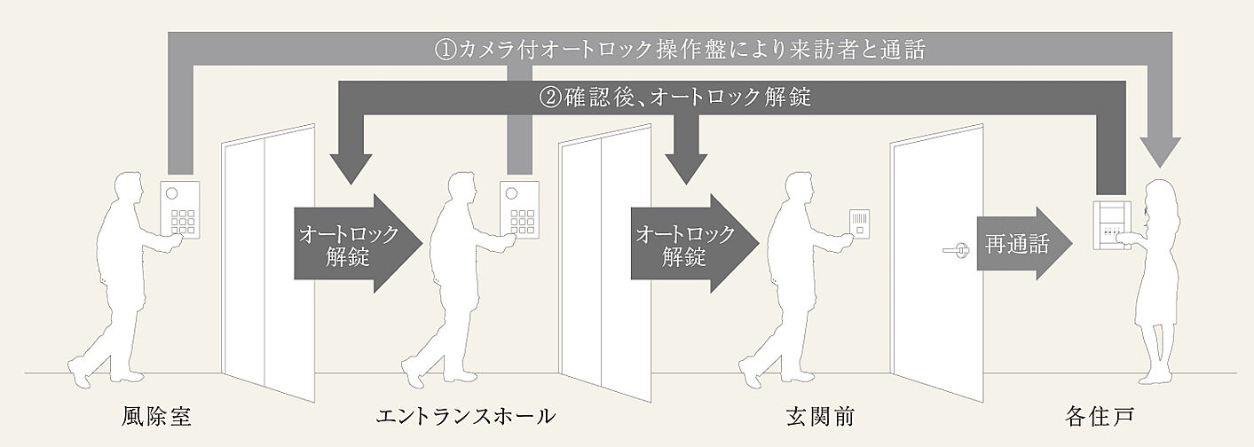 パークホームズ福岡浄水通 設備