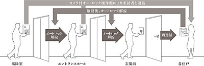 トリプルセキュリティ