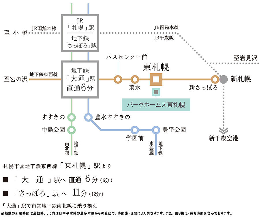 パークホームズ東札幌：交通図